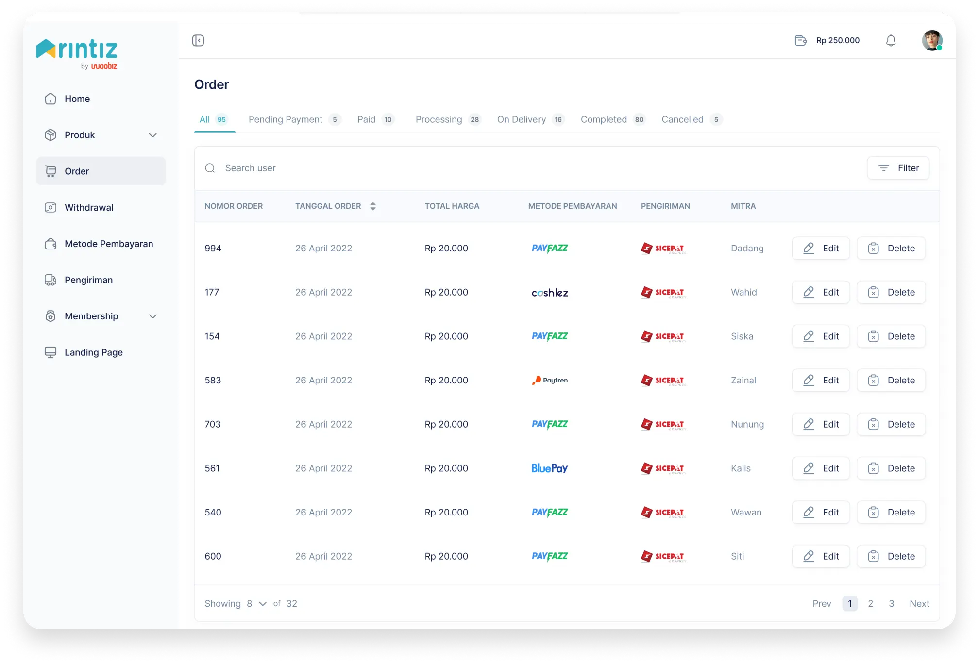 Rintiz Reseller Platform